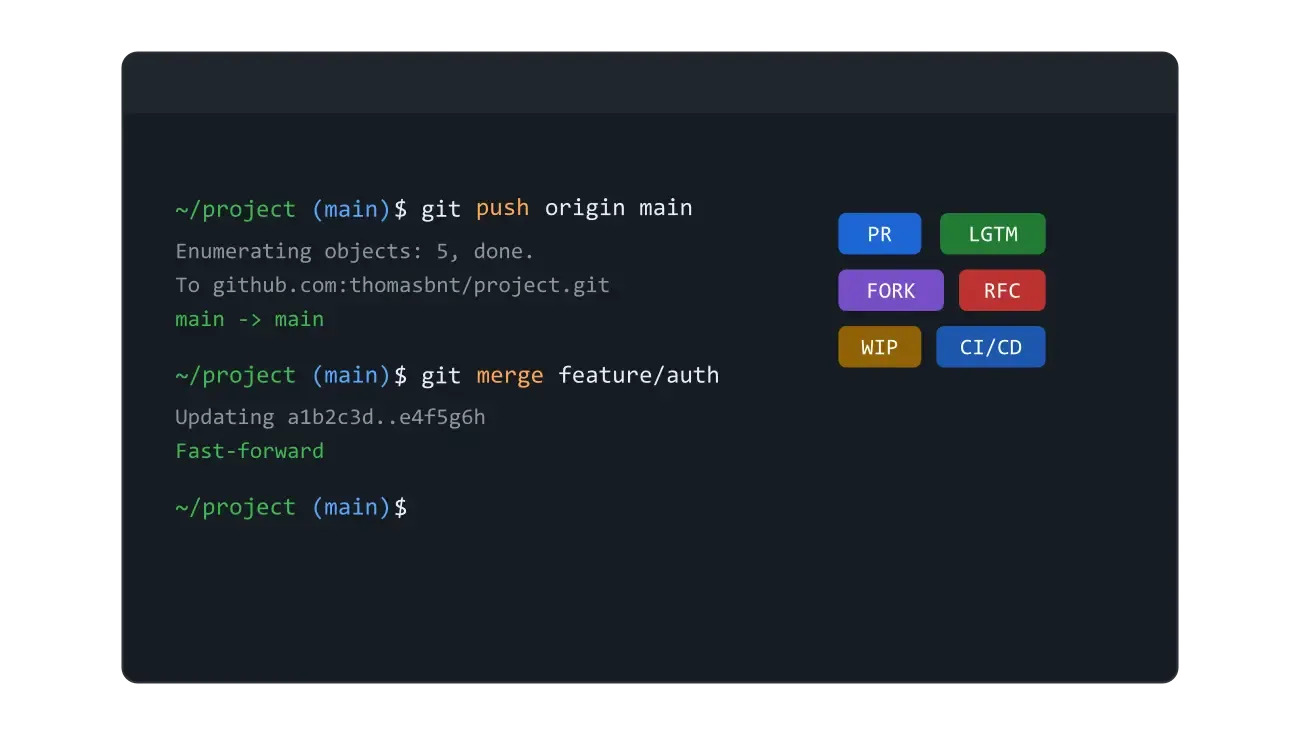 Les acronymes et le jargon dans le dev et l'open source