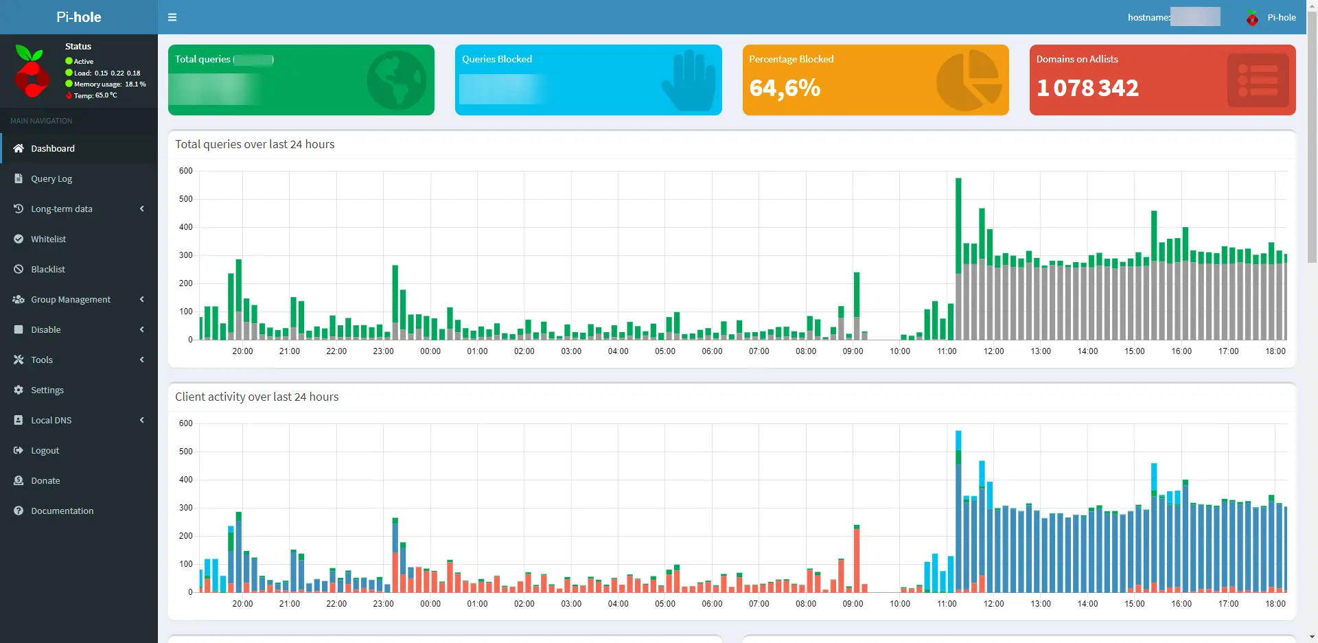 Aperçu du panel web sur Pi-hole