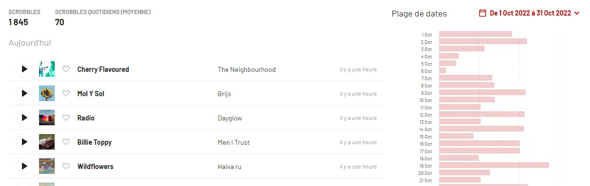 Mes derniers scrobbles sur mon compte Last.fm Mes derniers scrobbles sur mon compte Last.fm