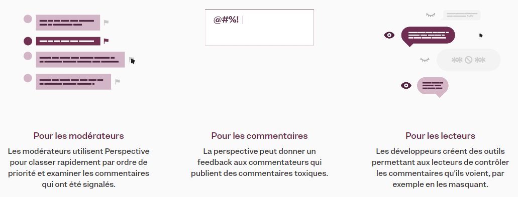 Perspective API et ces solutions